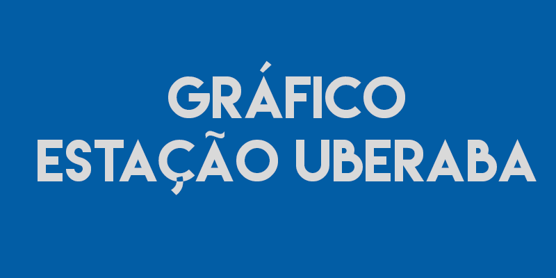 Gráfico - Estação Uberaba